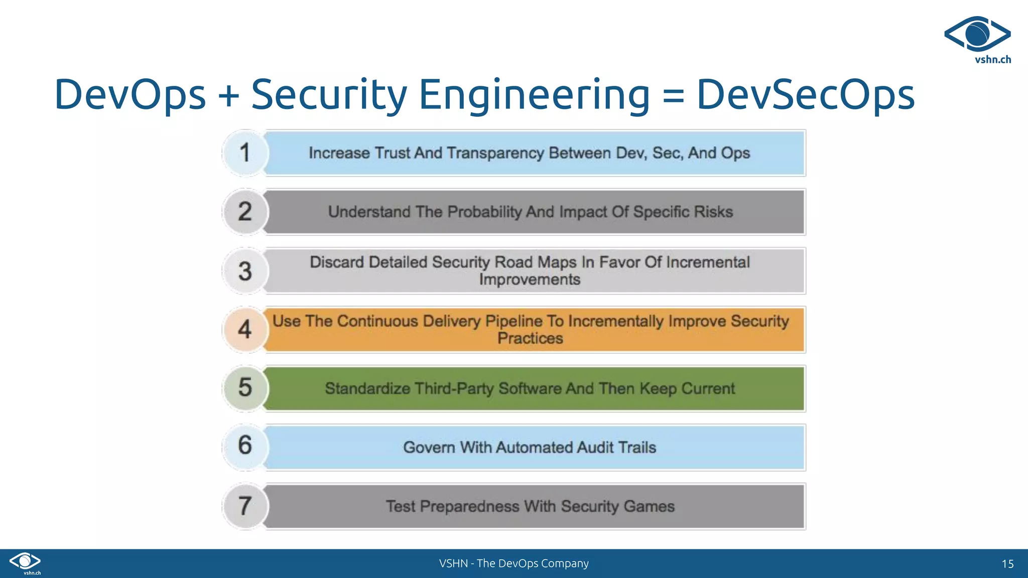 VSHN - The DevOps Company
DevOps + Security Engineering = DevSecOps
1515
 