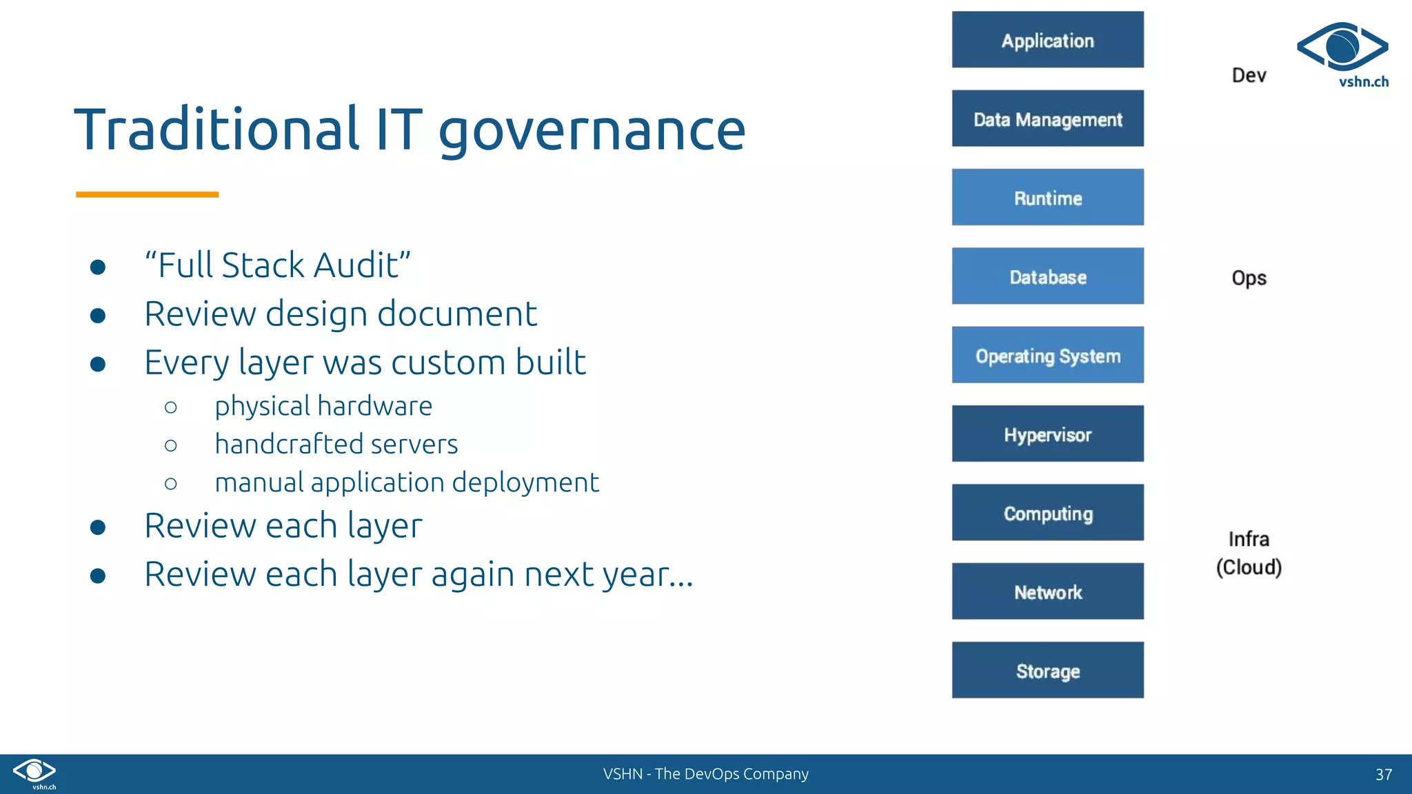 VSHN - The DevOps Company
● “Full Stack Audit”
● Review design document
● Every layer was custom built
○ physical hardware
○ handcrafted servers
○ manual application deployment
● Review each layer
● Review each layer again next year...
3737
Traditional IT governance
 