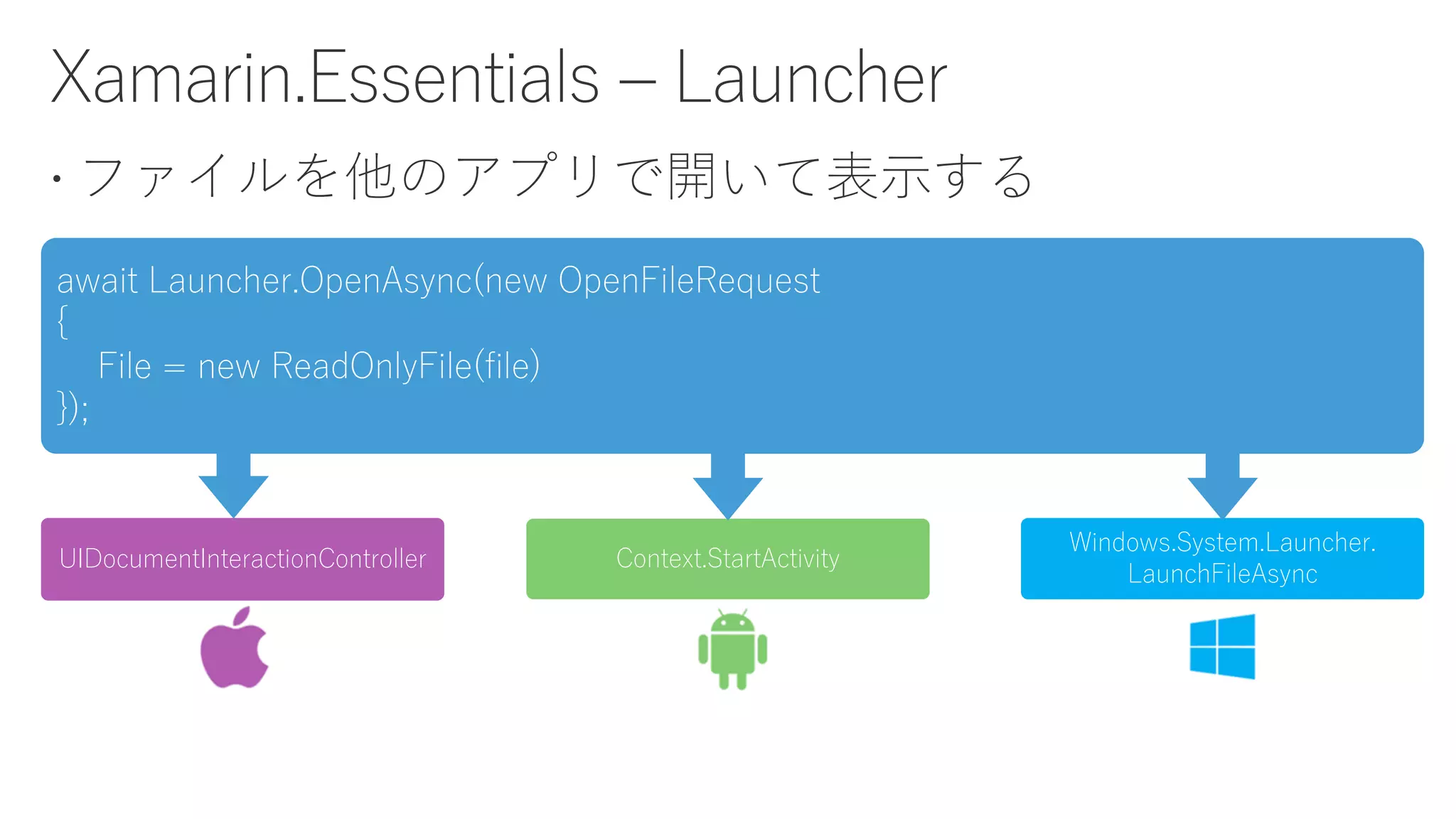  ファイルを他のアプリで開いて表示する
UIDocumentInteractionController Context.StartActivity
Windows.System.Launcher.
LaunchFileAsync
await Launcher.OpenAsync(new OpenFileRequest
{
File = new ReadOnlyFile(file)
});
 