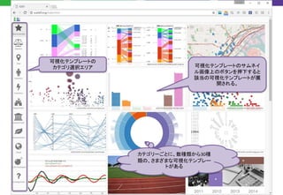 可視化テンプレートの
カテゴリ選択エリア
カテゴリーごとに、数種類から30種
類の、さまざまな可視化テンプレー
トがある
可視化テンプレートのサムネイ
ル画像上のボタンを押下すると
該当の可視化テンプレートが展
開される。
 