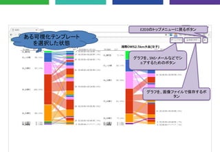 グラフを、SNS・メールなどでシ
ェアするためのボタン
グラフを、画像ファイルで保存するボ
タン
E2D3のトップメニューに戻るボタン
ある可視化テンプレート
を選択した状態
 