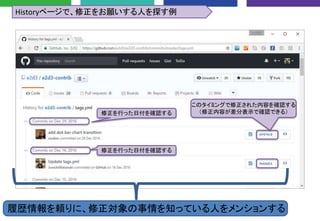 修正を行った日付を確認する
Historyページで、修正をお願いする人を探す例
このタイミングで修正された内容を確認する
（修正内容が差分表示で確認できる）
修正を行った日付を確認する
履歴情報を頼りに、修正対象の事情を知っている人をメンションする
 