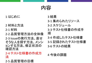 内容
1 はじめに
2 材料と方法
2-1 材料
2-2 品質管理方法の全体像
2-3 Issueの発行方法、直せ
そうな人を探す方法、メンシ
ョンする方法、修正状況の
確認方法
2-4 テスト仕様書の作成方
法
2-5 品質管理の目標
3 結果
3-1 集められたリソース
3-2 スケジュール
3-3 テスト仕様書の作成手
順
3-4 作成したテスト仕様書
3-5 記録されたテスト仕様書
3-6 テストの結果
4 今後の課題
 
