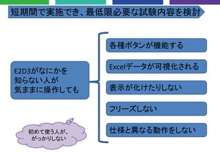 E2D3がなにかを
知らない人が
気ままに操作しても
短期間で実施でき、最低限必要な試験内容を検討
表示が化けたりしない
フリーズしない
仕様と異なる動作をしない
Excelデータが可視化される
各種ボタンが機能する
初めて使う人が、
がっかりしない
 