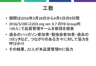 工数
• 期間は2016年3月28日から4月5日の9日間
• 2016/3/28にE2D3.org ver. 0.7 のFB Group内
（49人）で品質管理チームを新設を提案
• 過去のハッカソン参加者・勉強会参加者・過去の
コミッタなど、つながりのある方々に対して協力を
呼びかけ
• その結果、22人が本品質管理PJに協力
 
