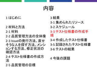 内容
1 はじめに
2 材料と方法
2-1 材料
2-2 品質管理方法の全体像
2-3 Issueの発行方法、直せ
そうな人を探す方法、メンシ
ョンする方法、修正状況の
確認方法
2-4 テスト仕様書の作成方
法
2-5 品質管理の目標
3 結果
3-1 集められたリソース
3-2 スケジュール
3-3 テスト仕様書の作成手
順
3-4 作成したテスト仕様書
3-5 記録されたテスト仕様書
3-6 テストの結果
4 今後の課題
 