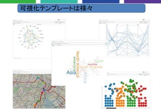 可視化テンプレートは様々
 