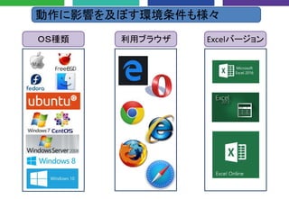 動作に影響を及ぼす環境条件も様々
ＯＳ種類 利用ブラウザ Excelバージョン
 