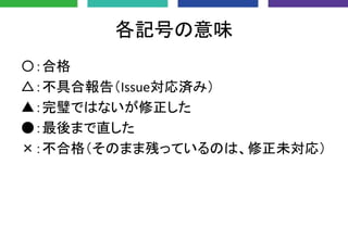 各記号の意味
〇：合格
△：不具合報告（Issue対応済み）
▲：完璧ではないが修正した
●：最後まで直した
×：不合格（そのまま残っているのは、修正未対応）
 