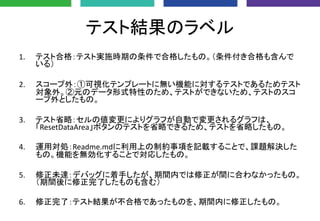 テスト結果のラベル
1. テスト合格：テスト実施時期の条件で合格したもの。（条件付き合格も含んで
いる）
2. スコープ外：①可視化テンプレートに無い機能に対するテストであるためテスト
対象外。②元のデータ形式特性のため、テストができないため、テストのスコ
ープ外としたもの。
3. テスト省略：セルの値変更によりグラフが自動で変更されるグラフは、
「ResetDataArea」ボタンのテストを省略できるため、テストを省略したもの。
4. 運用対処：Readme.mdに利用上の制約事項を記載することで、課題解決した
もの。機能を無効化することで対応したもの。
5. 修正未達：デバッグに着手したが、期間内では修正が間に合わなかったもの。
（期間後に修正完了したものも含む）
6. 修正完了：テスト結果が不合格であったものを、期間内に修正したもの。
 