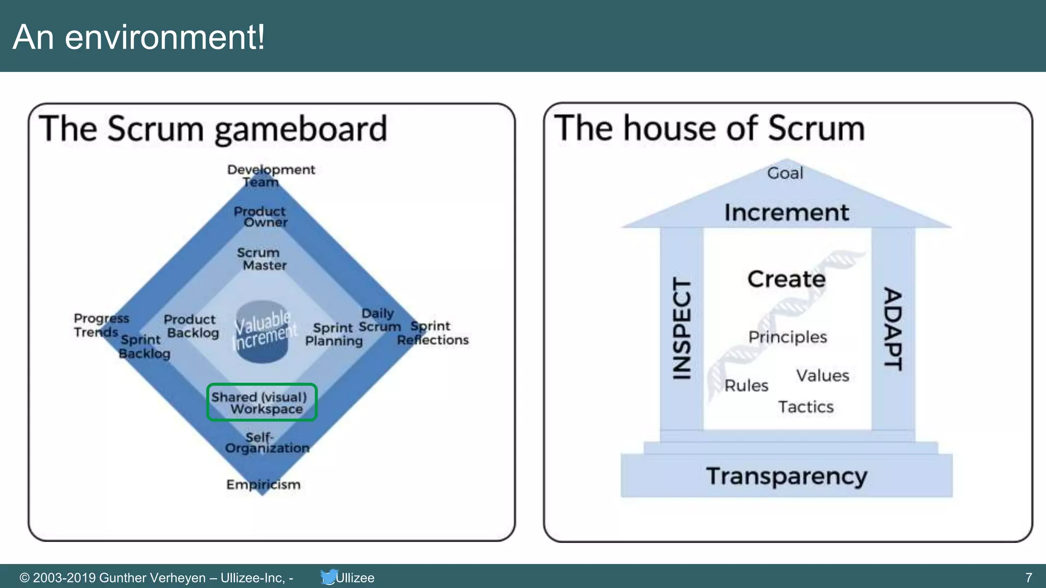 7© 2003-2019 Gunther Verheyen – Ullizee-Inc, - @Ullizee
An environment!
 