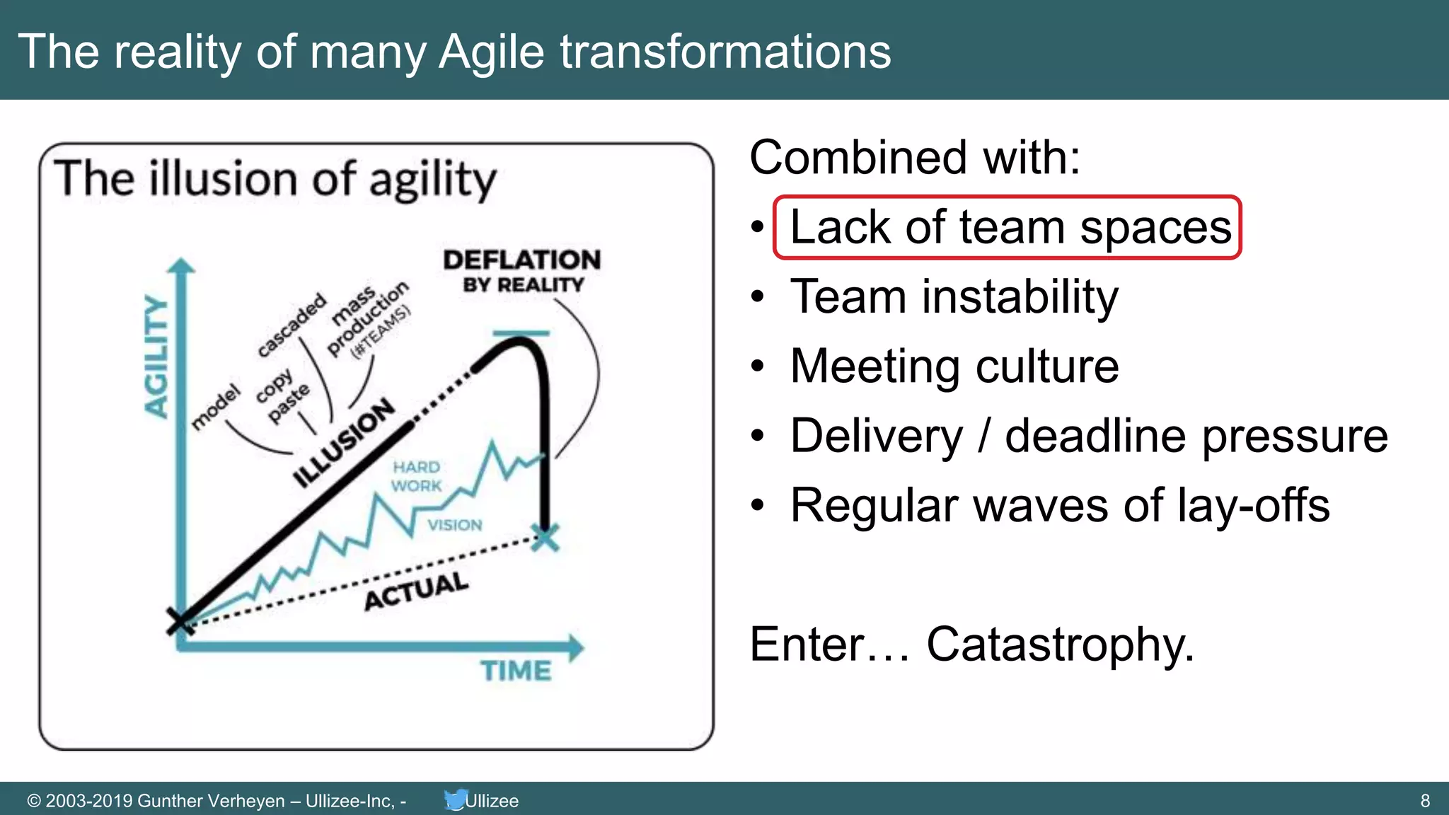 8© 2003-2019 Gunther Verheyen – Ullizee-Inc, - @Ullizee
Combined with:
• Lack of team spaces
• Team instability
• Meeting culture
• Delivery / deadline pressure
• Regular waves of lay-offs
Enter… Catastrophy.
The reality of many Agile transformations
 