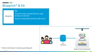 Blueprint* & EA
11/26/2019
“blueprint hanya menjadi dokumen yang
disimpan di rak buku”
“blueprint tidak dapat dianalisis lebih lanjut”
Isu
EA
repository
Blueprint (via Live Document)
* Istilah lain dari blueprint: master plan, grand design, dll
Blueprint
 