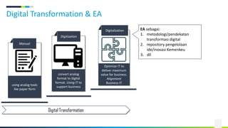 Enterprise Architecture - Overview | PDF
