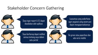 Stakeholder Concern Gathering
Saya ingin report A, B, dapat
disediakan oleh aplikasi
Saya berharap dapat melihat
semua tentang saya dalam
satu portal
Layoutnya yang sederhana
agar pegawai yang awam pun
dapat mengoperasikannya
Go green atau paperless dan
ada versi mobile
 