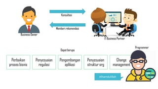 Konsultasi
IT Business Partner
Business Owner
Memberi rekomendasi
Perbaikan
proses bisnis
Penyesuaian
regulasi
Pengembangan
aplikasi
Penyesuaian
struktur org
Change
management
Dapat berupa
Programmer
Alhamdulillah
 