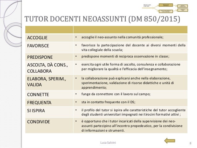 Formazione Tutor Salvini Luca