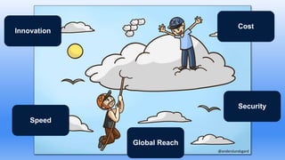 Innovation
Global Reach
Security
Cost
Speed
 