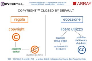 COPYRIGHT = CLOSED BY DEFAULT
Avv. Simone Aliprandi, Ph.D. – Copyright-Italia.it / Array Law Firm
www.copyright-italia.it – www.aliprandi.org – www.array.eu
regola
copyright
eccezione
libero utilizzo
scadenza
termini
©
© CC
stabilito
dalla legge
vedi articoli 65
e seguenti
stabilito
dal titolare
dei diritti
pubblico dominio
OGS – CRS (Udine), 28 novembre 2019 – La gestione dei diritti in ottica open: Open Source, Open Access, Open Data
 
