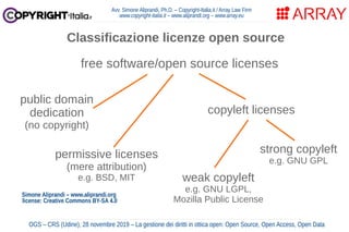 Avv. Simone Aliprandi, Ph.D. – Copyright-Italia.it / Array Law Firm
www.copyright-italia.it – www.aliprandi.org – www.array.eu
OGS – CRS (Udine), 28 novembre 2019 – La gestione dei diritti in ottica open: Open Source, Open Access, Open Data
Classificazione licenze open source
free software/open source licenses
permissive licenses
(mere attribution)
e.g. BSD, MIT
public domain
dedication
(no copyright)
copyleft licenses
weak copyleft
e.g. GNU LGPL,
Mozilla Public License
strong copyleft
e.g. GNU GPL
Simone Aliprandi – www.aliprandi.org
license: Creative Commons BY-SA 4.0
 