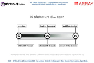 Avv. Simone Aliprandi, Ph.D. – Copyright-Italia.it / Array Law Firm
www.copyright-italia.it – www.aliprandi.org – www.array.eu
50 sfumature di... open
immagine tratta dal libro “Creative Commons: manuale operativo” (www.aliprandi.org/manuale-cc)
OGS – CRS (Udine), 28 novembre 2019 – La gestione dei diritti in ottica open: Open Source, Open Access, Open Data
 