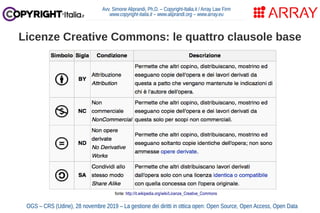 Avv. Simone Aliprandi, Ph.D. – Copyright-Italia.it / Array Law Firm
www.copyright-italia.it – www.aliprandi.org – www.array.eu
Licenze Creative Commons: le quattro clausole base
fonte: http://it.wikipedia.org/wiki/Licenze_Creative_Commons
OGS – CRS (Udine), 28 novembre 2019 – La gestione dei diritti in ottica open: Open Source, Open Access, Open Data
 