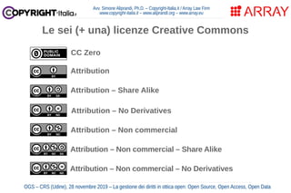 Avv. Simone Aliprandi, Ph.D. – Copyright-Italia.it / Array Law Firm
www.copyright-italia.it – www.aliprandi.org – www.array.eu
OGS – CRS (Udine), 28 novembre 2019 – La gestione dei diritti in ottica open: Open Source, Open Access, Open Data
Le sei (+ una) licenze Creative Commons
Attribution
Attribution – Share Alike
Attribution – No Derivatives
Attribution – Non commercial
Attribution – Non commercial – Share Alike
Attribution – Non commercial – No Derivatives
CC Zero
 