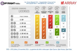 Avv. Simone Aliprandi, Ph.D. – Copyright-Italia.it / Array Law Firm
www.copyright-italia.it – www.aliprandi.org – www.array.eu
OGS – CRS (Udine), 28 novembre 2019 – La gestione dei diritti in ottica open: Open Source, Open Access, Open Data
imagebyFoter–license:CCBY-SA–source:http://foter.com/blog/how-to-attribute-creative-commons-photos/
 