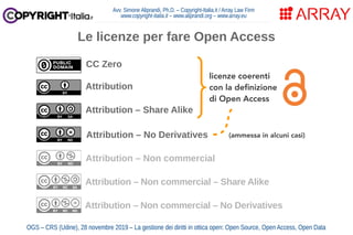 Avv. Simone Aliprandi, Ph.D. – Copyright-Italia.it / Array Law Firm
www.copyright-italia.it – www.aliprandi.org – www.array.eu
OGS – CRS (Udine), 28 novembre 2019 – La gestione dei diritti in ottica open: Open Source, Open Access, Open Data
Le licenze per fare Open Access
Attribution
Attribution – Share Alike
Attribution – No Derivatives
Attribution – Non commercial
Attribution – Non commercial – Share Alike
Attribution – Non commercial – No Derivatives
licenze coerenti
con la definizione
di Open Access
CC Zero
(ammessa in alcuni casi)
 