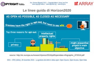 Avv. Simone Aliprandi, Ph.D. – Copyright-Italia.it / Array Law Firm
www.copyright-italia.it – www.aliprandi.org – www.array.eu
OGS – CRS (Udine), 28 novembre 2019 – La gestione dei diritti in ottica open: Open Source, Open Access, Open Data
Le linee guida di Horizon2020
source: http://ec.europa.eu/research/press/2016/pdf/opendata-infographic_072016.pdf
 