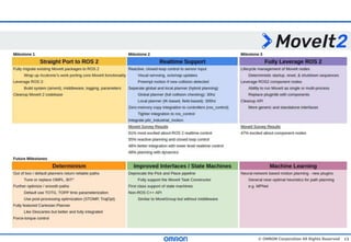 13© OMRON Corporation All Rights Reserved
 