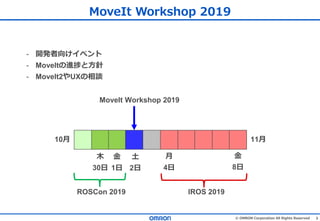 3© OMRON Corporation All Rights Reserved
MoveIt Workshop 2019
ROSCon 2019
MoveIt Workshop 2019
IROS 2019
土
2日
金
1日
木
30日
月
4日
金
8日
10月 11月
- 開発者向けイベント
- MoveItの進捗と方針
- MoveIt2やUXの相談
 