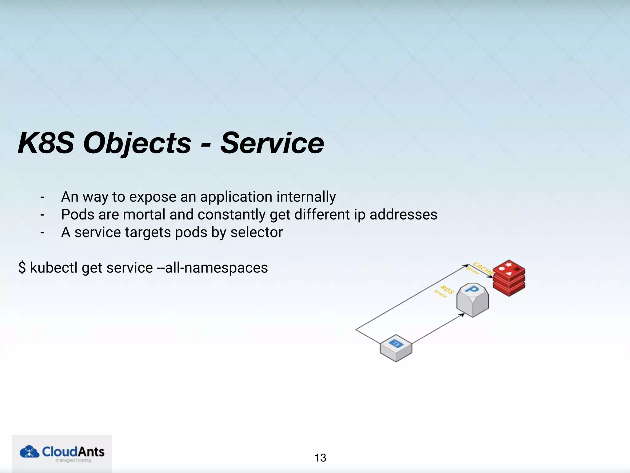 cloudants-kubernetes-pptx