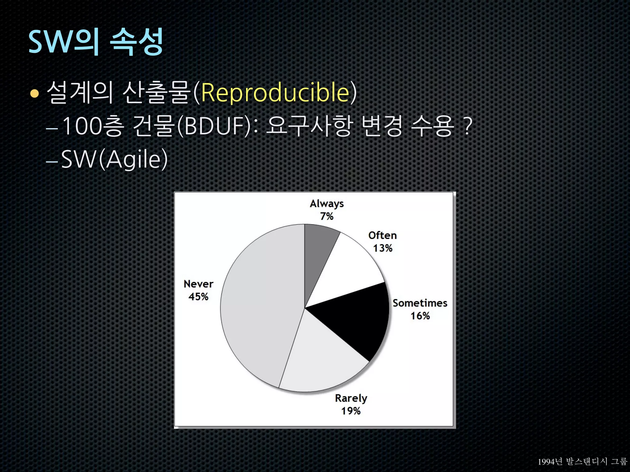 SW의 속성
• 설계의 산출물(Reproducible)
–100층 건물(BDUF): 요구사항 변경 수용 ?
–SW(Agile)
1994년 발스탠디시 그룹
 