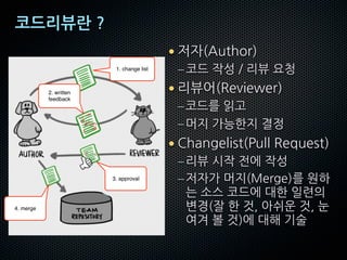 코드리뷰란 ?
• 저자(Author)
–코드 작성 / 리뷰 요청
• 리뷰어(Reviewer)
–코드를 읽고
–머지 가능한지 결정
• Changelist(Pull Request)
–리뷰 시작 전에 작성
–저자가 머지(Merge)를 원하
는 소스 코드에 대한 일련의
변경(잘 한 것, 아쉬운 것, 눈
여겨 볼 것)에 대해 기술
1. change list
2. written
feedback
3. approval
4. merge
 