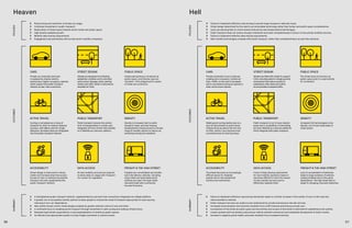 56 57
	 Failure to implement effective road pricing to prevent huge increase in vehicular travel.
	 Street design determined by the need to accommodate technology rather than human and public space considerations.
	 Land use planning fails to control sprawl induced by new transportation technologies.
	 Public transport does not receive enough investment and loses competitiveness in favour of new private mobility services.
	 Failure to implement effective data sharing requirements.
	New mobility technologies compete with public transport, rather than complementing it as last mile solutions.
Heaven Hell
	 Road pricing and restriction of private car usage.
	 Continued investment in public transport.
	 Reallocation of street space towards active modes and public space.
	 High density walkable growth.
	 Mobility data sharing requirements.
	 Engagement and partnership with private sector mobility companies.
	 A strengthened public transport network, supplemented by new last-mile connections integrated via a MaaS platform.
	A greater mix of accessible mobility options to allow people to choose the mode of transport appropriate for each journey,
reducing in turn car-dependence.
	 New radical human centric street designs enabled by greater external control of cars and CAVs.
	 A continued focus on enabling active transport through investment in safe cycling and walking infrastructure.
	 Renewed high streets supported by a reconceptualisation of streets as public spaces.
	 An efficient and appropriate system of urban freight movement in central London.
	Failure to implement effective road pricing mechanism leads to a further increase in the number of cars on the road and
miles travelled in vehicles.
	Public transport services are undercut and undermined by private autonomous ride hail services.
	Increased social isolation and inactivity resultant from a shift towards autonomous private cars.
	Conceptions of the street as public space are lost entirely and access to the street is restricted for pedestrians and cyclists.
	London sprawls with low density autonomous vehicle oriented commercial and residential development in Outer London.
	Increase in negative public health outcomes resultant from increased inactivity.
CARS
Private car ownership ends and
is replaced by shared, electric,
autonomous, higher occupancy vehicles
which support the public transport
network as last-mile connectors.
CARS
Private ownership of cars continues
creating zero occupancy ‘zombie car’
trips. Traffic on the road is increased
due to convenient pricing as oppose to
other active travel options.
ACTIVE TRAVEL
Cycling is normalised as a mode of
transport for short to medium distance
journeys, with eBikes used for longer
distances. Dockless bikes are integrated
into the public transport network.
ACTIVE TRAVEL
Walking and cycling decline due to a
lack of improvement in active travel
infrastructure as well as the low cost
of CAVs, which in turn become more
convenient even for short journeys.
ACCESSIBILITY
Street design is improved to reduce
clutter and increase step free access.
Access to new on-demand accessible
transport services supplements the
public transport network.
ACCESSIBILITY
The street becomes an increasingly
difficult space for disabled
people due to new pedestrian
barriers and restrictions.
DATA ACCESS
All new mobility services are required
to share data on usage with Transport
for London for regulation.
DATA ACCESS
A lack of data sharing requirement
for new mobility operators means it
becomes difficult to track the impact
of new mobility services and to
effectively regulate them.
FREIGHT  THE HIGH STREET
Freights are consolidated and smaller
last-mile delivery vehicles, including
cargo bikes and automated small
vehicles are used. The high street
reinvents itself with community
focused functions.
FREIGHT  THE HIGH STREET
Lack of consolidation of deliveries
leads to large numbers of vehicles
making multiple trips to the same
destinations. The high street fails to
adapt to changing consumer behaviour.
PUBLIC TRANSPORT
Public transport remains the central
form of transportation in London and
integrates all forms of last-mile mobility
on a ‘Mobility as a Service’ platform.
PUBLIC TRANSPORT
Public transport is cut in lower density
areas due to competition of ride hailing
services. Mobility as a Service platforms
fail to integrate with public transport.
DENSITY
Density is increased next to public
transport nodes, and new housing
developments include access to a broad
range of mobility options to reduce car
ownership among new residents.
DENSITY
Increased CAV technologies in low
density, out of town areas leads to
urban sprawl.
STREET DESIGN
Streets are designed to be flexible,
pedestrian-oriented, and to prioritise
active travel. Signage, kerbs, parking
meters and other clutter is removed as
obsolete for CAVs.
STREET DESIGN
Streets are filled with clutter to support
CAVs, including electric charging points
and barriers that reduce access to
pedestrians. New lanes are built to
accommodate increased traffic.
PUBLIC SPACE
Underused parking is reclaimed as
public space, and diverse uses are
included—from playground to space
of trade and commerce.
PUBLIC SPACE
The street loses its function as
public space and it is used entirely
for movement.
POLICIES
POLICIES
OUTCOMES
OUTCOMES
SUMMARY
SUMMARY
 