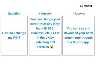You can change your
card PIN at any large
bank (HSBC,
Barclays, etc.) ATM
in the UK by
selecting PIN
services ☺
You can see and
download your bank
statements through
the Monzo app.
How do I change
my PIN?
Question + Answer - Answer
 