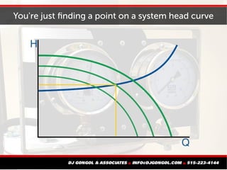 The Art of the Possible: Pump curves and system head curves | PDF