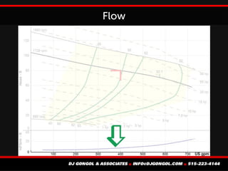 System Head The Art of the Possible: Pump curves and system head curves | PDF