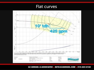 The Art of the Possible: Pump curves and system head curves | PDF