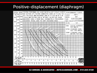 The Art of the Possible: Pump curves and system head curves | PDF