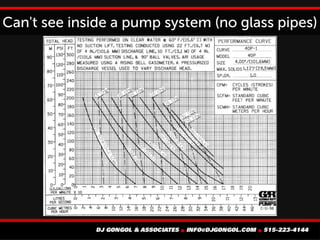 The Art of the Possible: Pump curves and system head curves | PDF