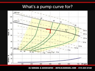 The Art of the Possible: Pump curves and system head curves | PDF