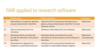 Towards Fair Principles For Research Software Fair Software Session Towards Fair Principles For Research Software Fair Software Session