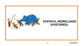 How Zalando runs Kubernetes clusters at scale on AWS - AWS re:Invent