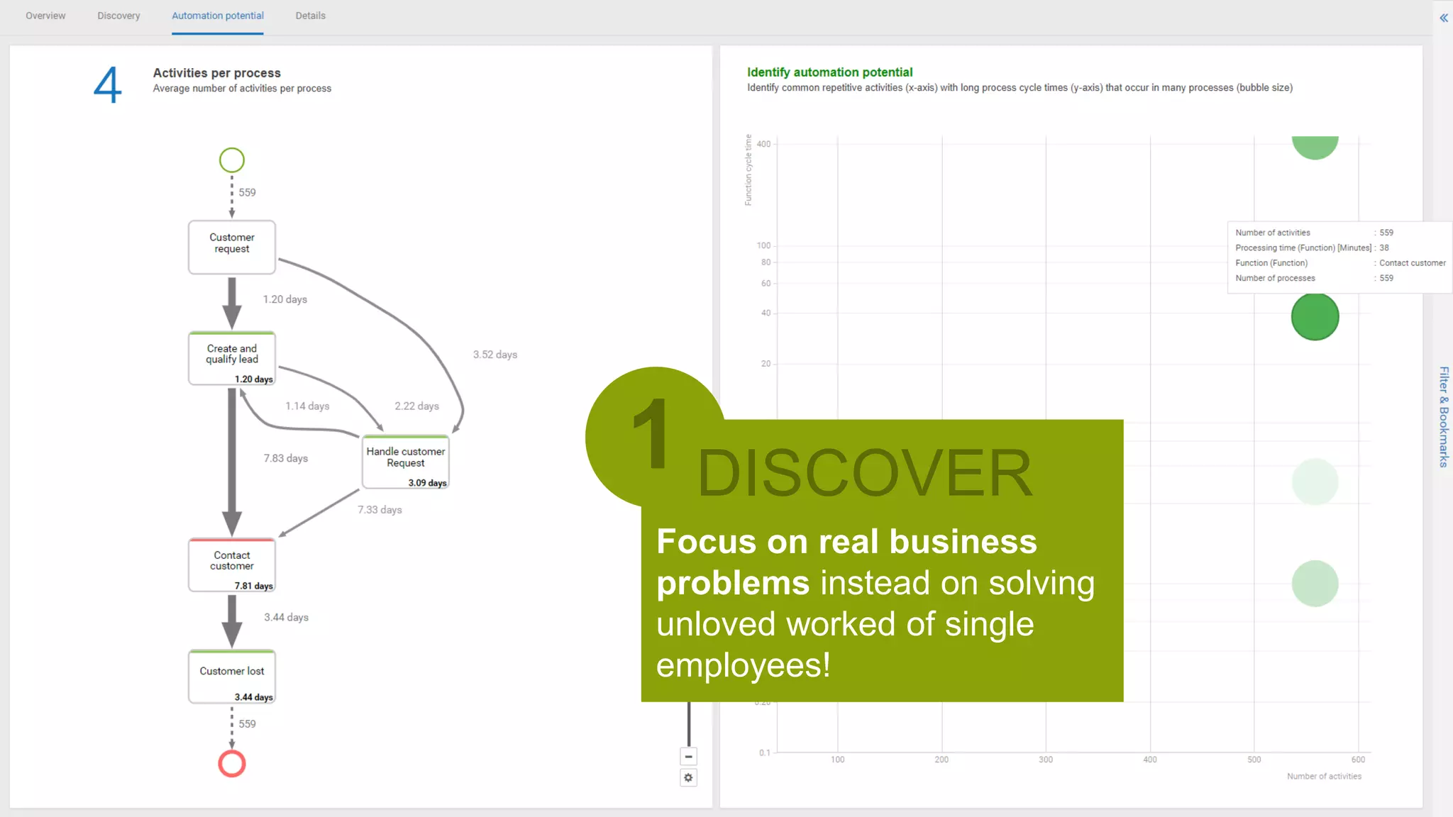 7 | © 2020 Software AG. All rights reserved. For internal use only
Focus on real business
problems instead on solving
unloved worked of single
employees!
1 DISCOVER
 