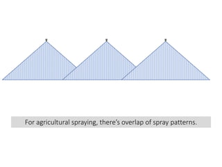 For agricultural spraying, there’s overlap of spray patterns.
 