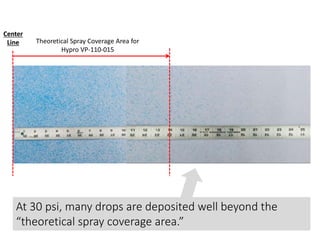 Theoretical Spray Coverage Area for
Hypro VP-110-015
At 30 psi, many drops are deposited well beyond the
“theoretical spra...