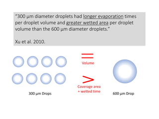 “300 μm diameter droplets had longer evaporation times
per droplet volume and greater wetted area per droplet
volume than ...