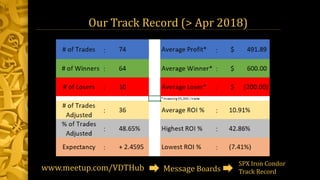Our Track Record (> Apr 2018)
www.meetup.com/VDTHub Message Boards
SPX Iron Condor
Track Record
 